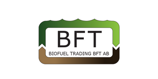 Biofuel Trading